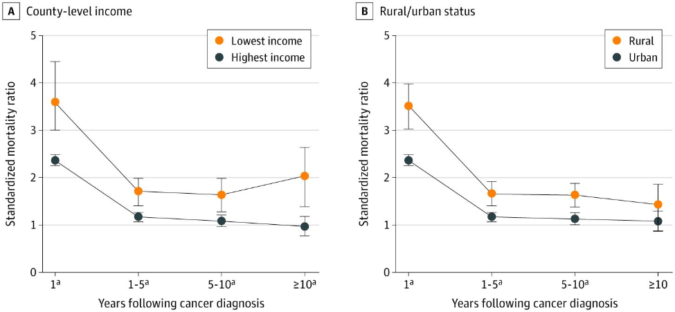 Latency-specific suicide risk by attribute